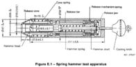 Năng lượng đơn và năng lượng điều chỉnh Năng lượng Spring Hammers Đối với thử nghiệm tác động